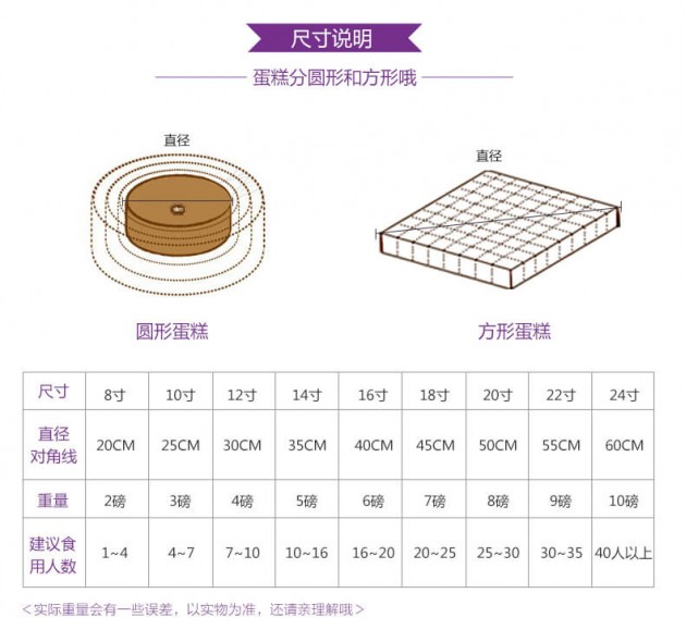 数码蛋糕尺寸说明