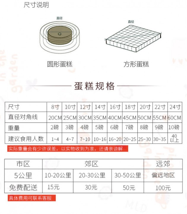 水果蛋糕|果园飘香蛋糕尺寸说明