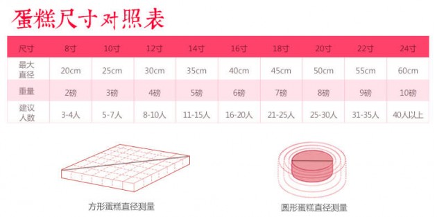 巧克力蛋糕尺寸对照表