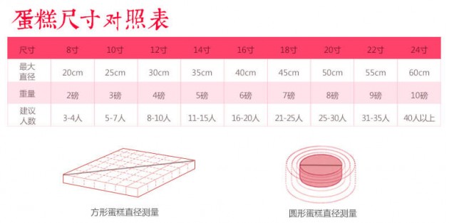 粉色恋人奶油蛋糕尺寸对照表