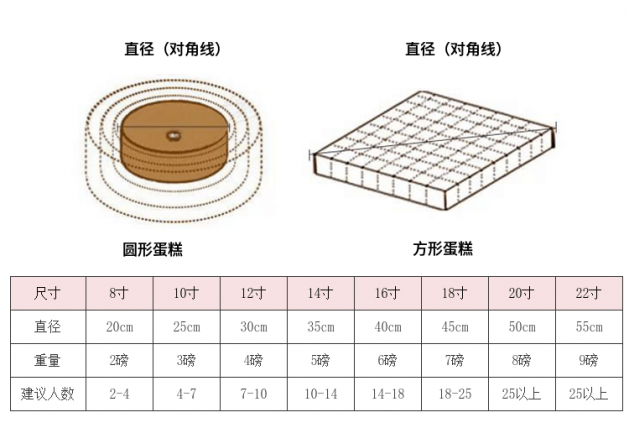 玫瑰花蛋糕尺寸说明